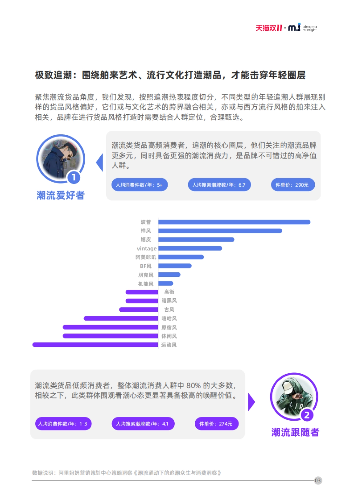 2020阿里妈妈双11年轻族群消费真相与击穿策略洞察_第7页