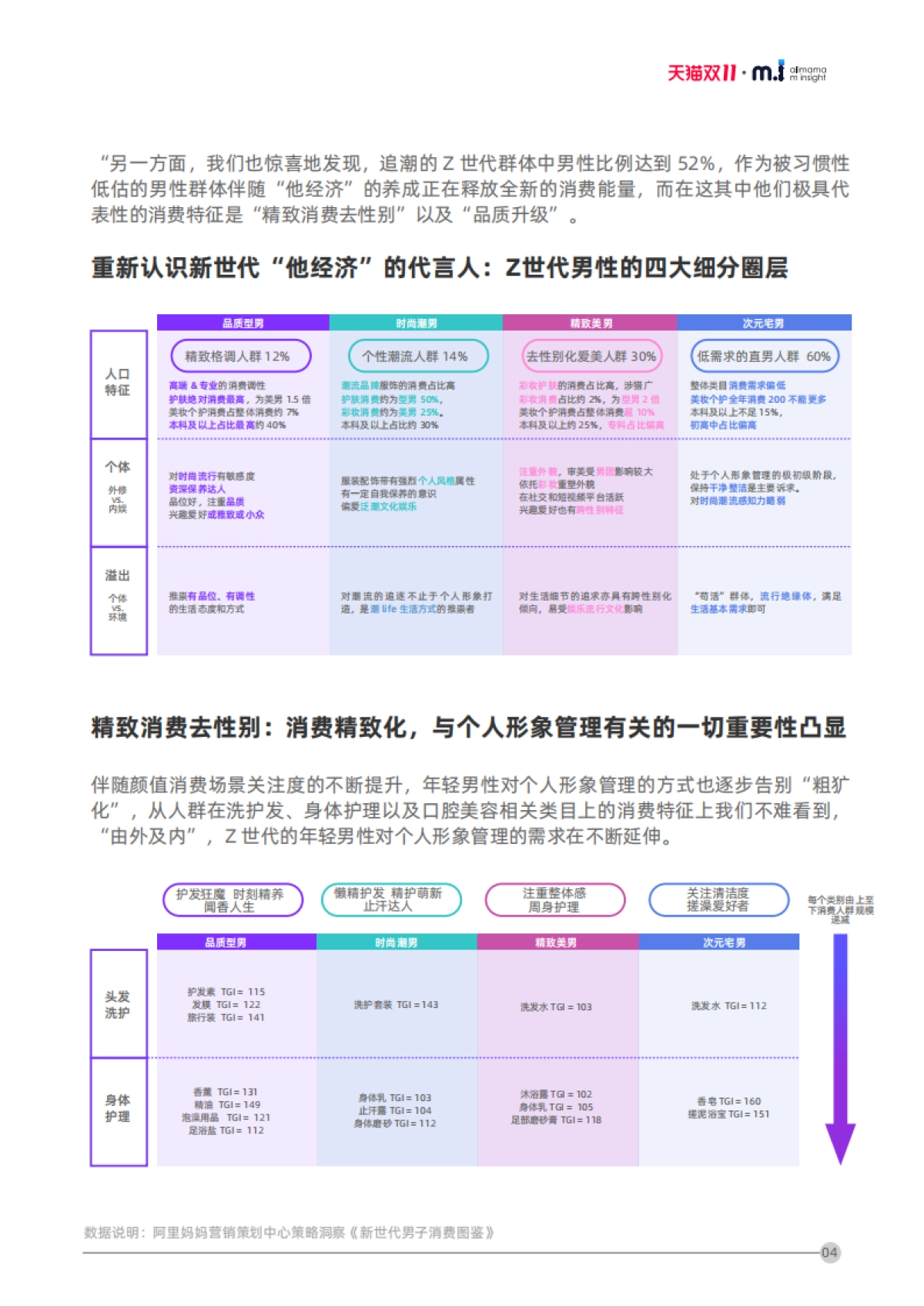 2020阿里妈妈双11年轻族群消费真相与击穿策略洞察_第8页