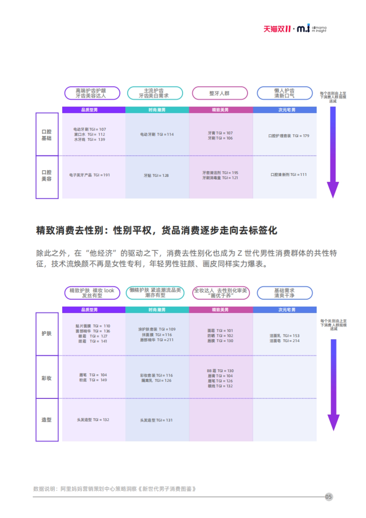 2020阿里妈妈双11年轻族群消费真相与击穿策略洞察_第9页