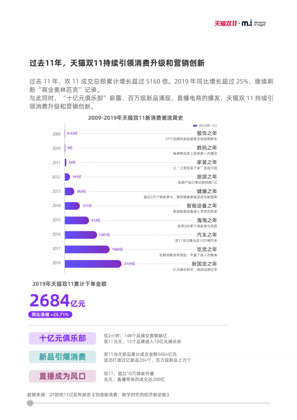 2020阿里妈妈-双11品牌消费者投资策略洞察_第8页