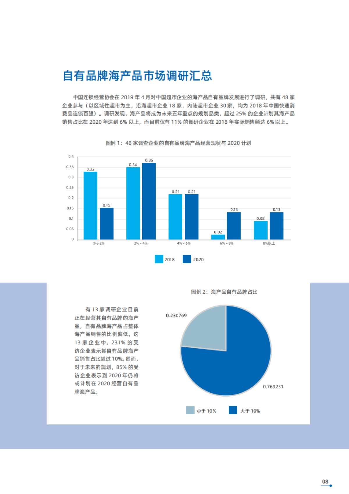 2020零售业自有品牌与可持续海产品发展报告-CCFA&海洋馆里委员会_第8页