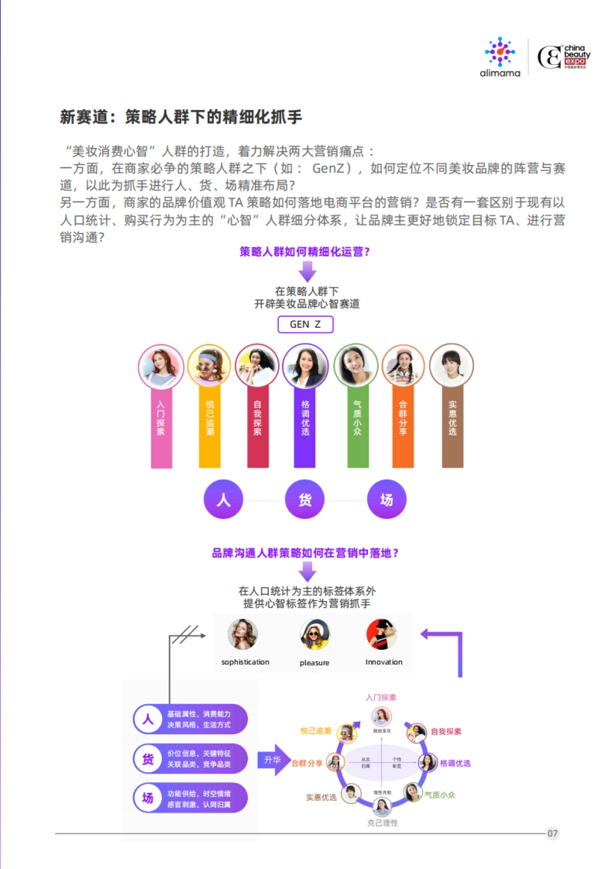 2020美伊白皮书-全面解码美妆消费者心智-阿里妈妈_第10页