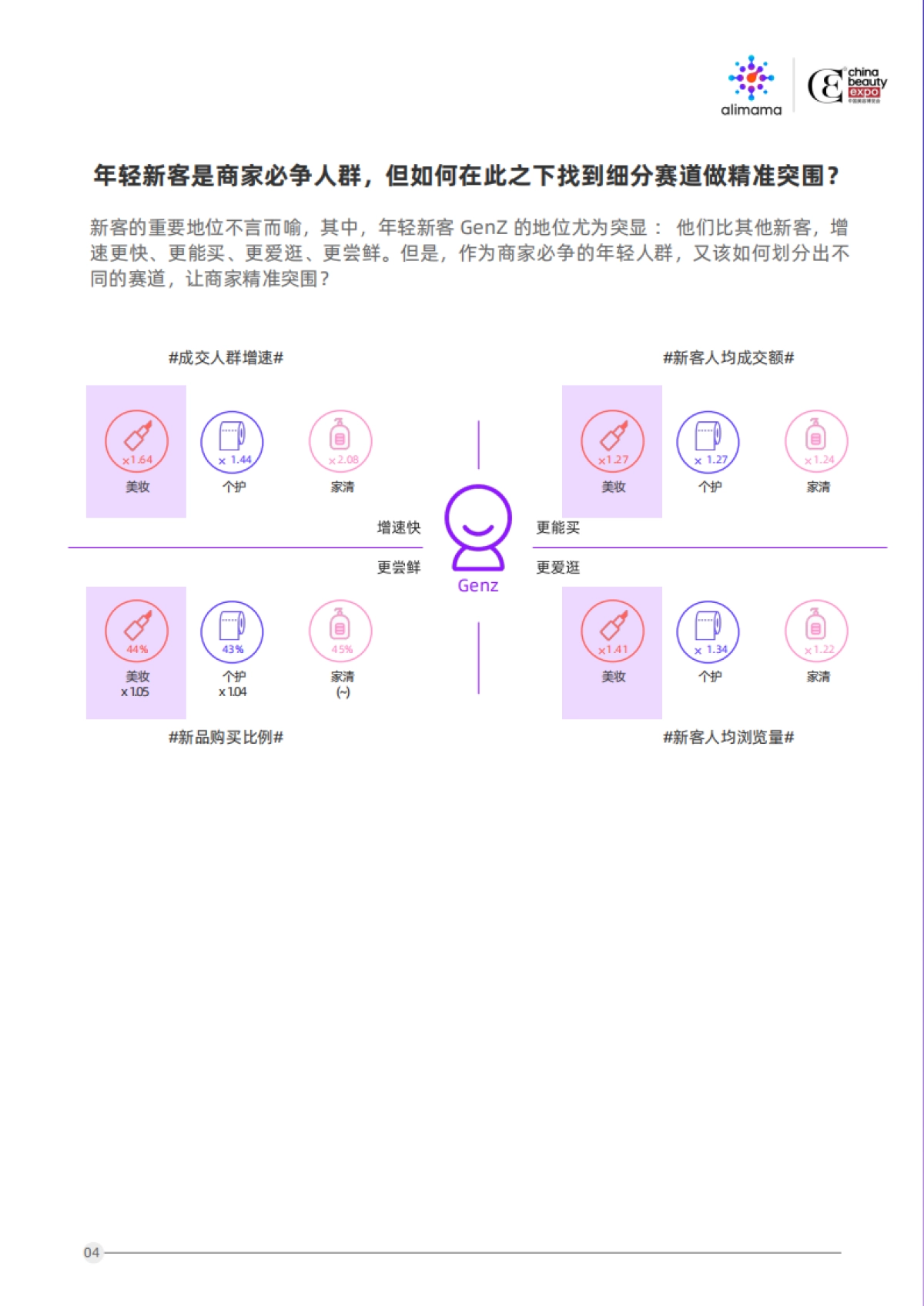 2020美伊白皮书-全面解码美妆消费者心智-阿里妈妈_第7页