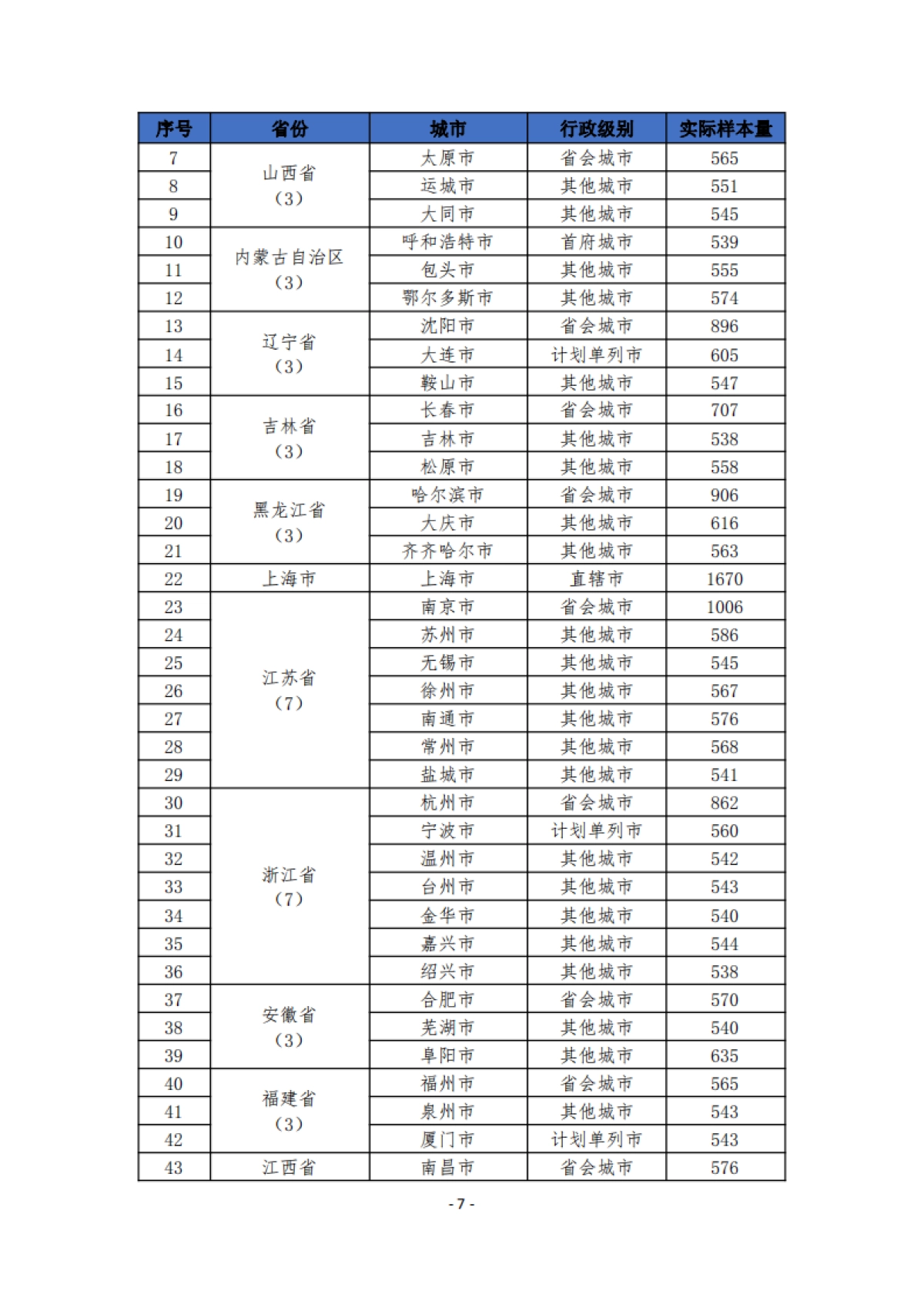 2020年100个城市消费者满意度测评报告-中国消费者协会_第10页