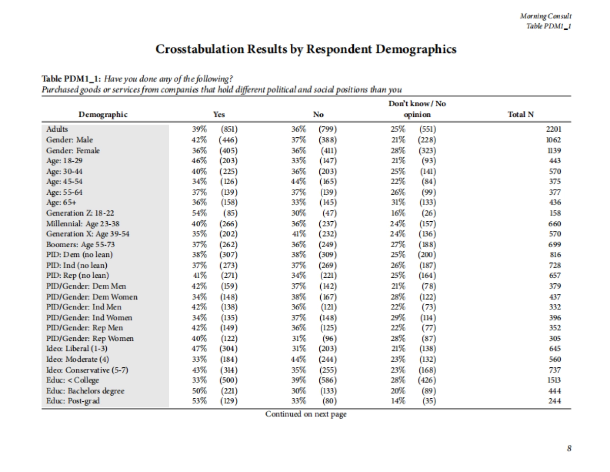 2020年美国消费者追踪调查报告_第7页