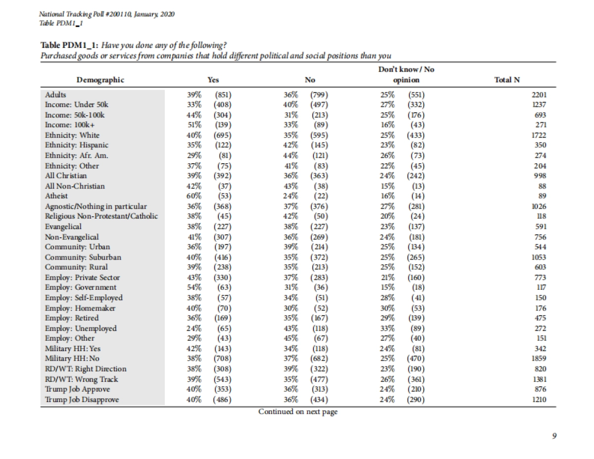 2020年美国消费者追踪调查报告_第8页