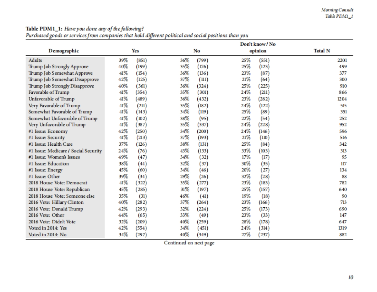2020年美国消费者追踪调查报告_第9页
