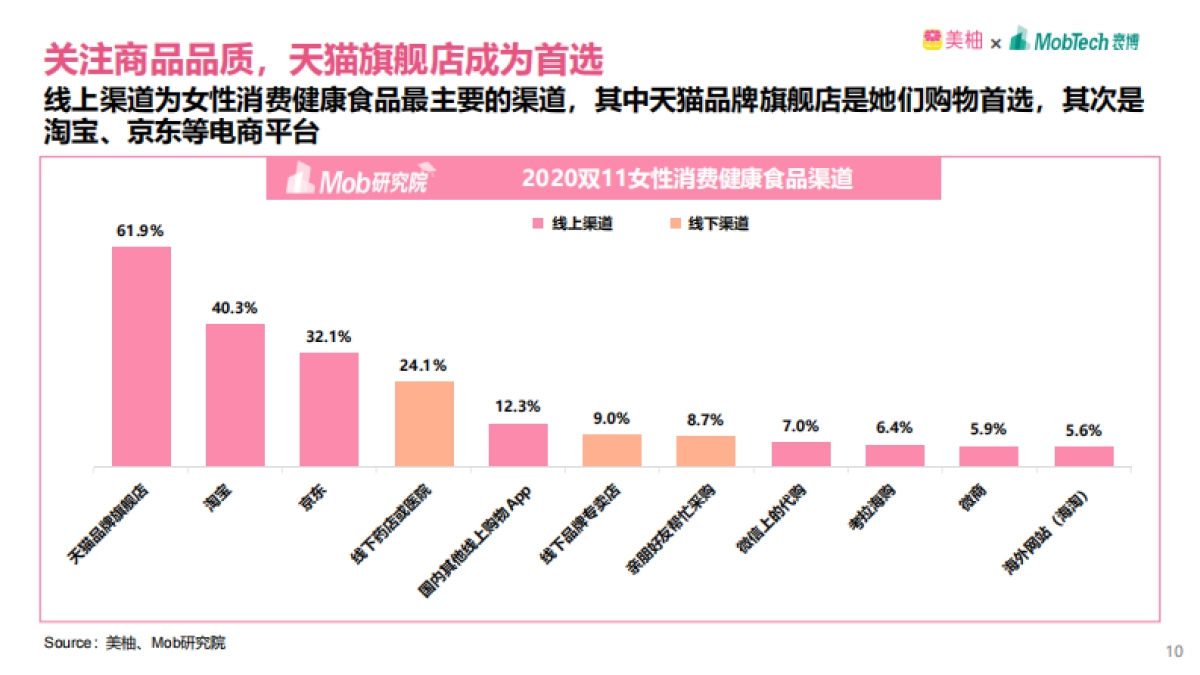 2020年双11女性健康食品消费洞察报告-美柚&MobTech-40页_第10页