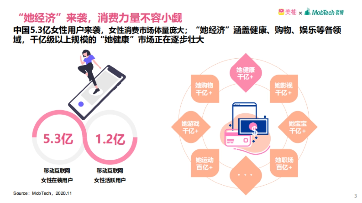 2020年双11女性健康食品消费洞察报告-美柚&MobTech-40页_第3页