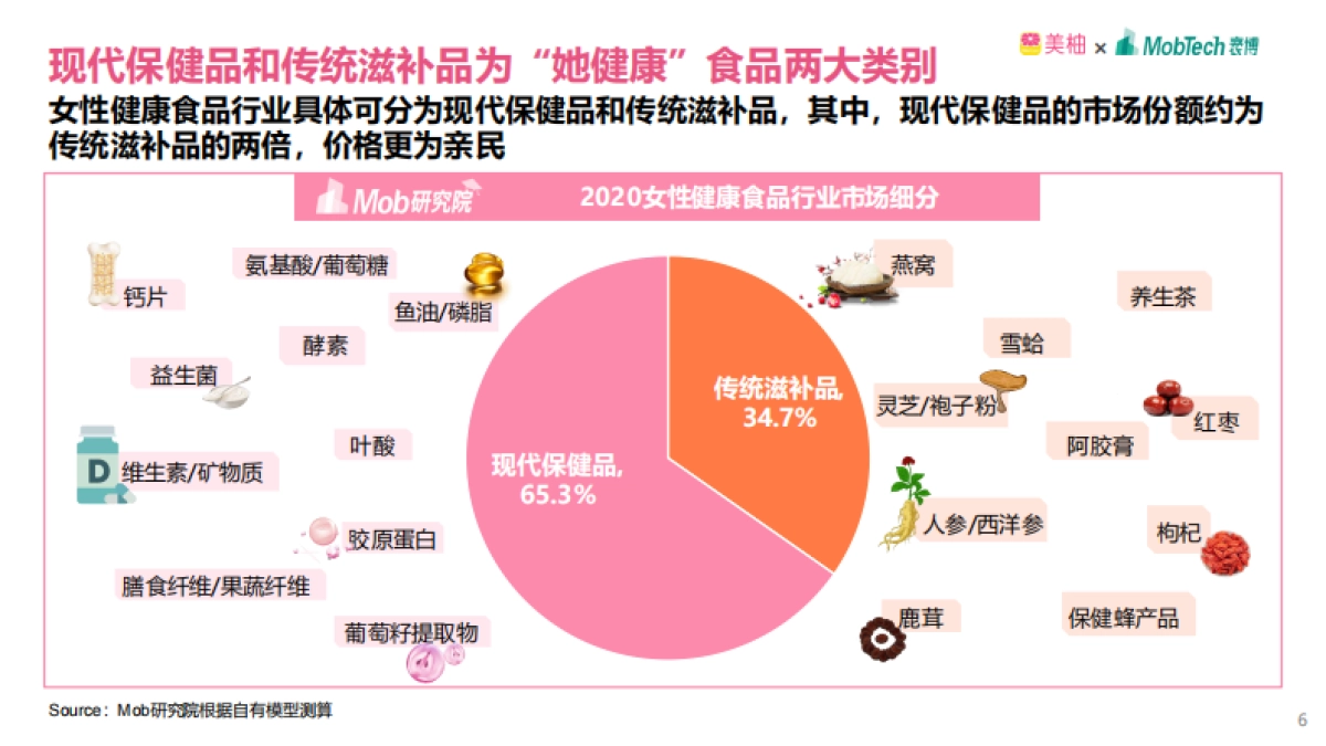2020年双11女性健康食品消费洞察报告-美柚&MobTech-40页_第6页