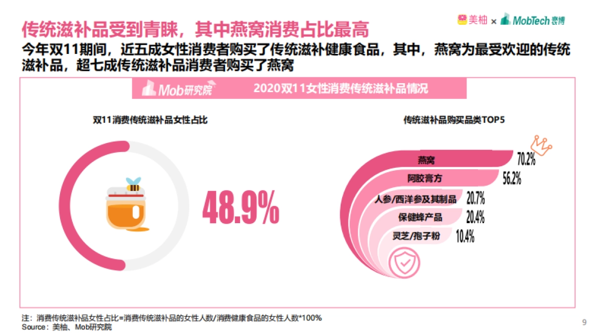 2020年双11女性健康食品消费洞察报告-美柚&MobTech-40页_第9页