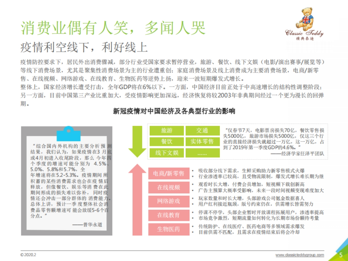 2020年中国95后外出餐饮习惯研究报告_第5页