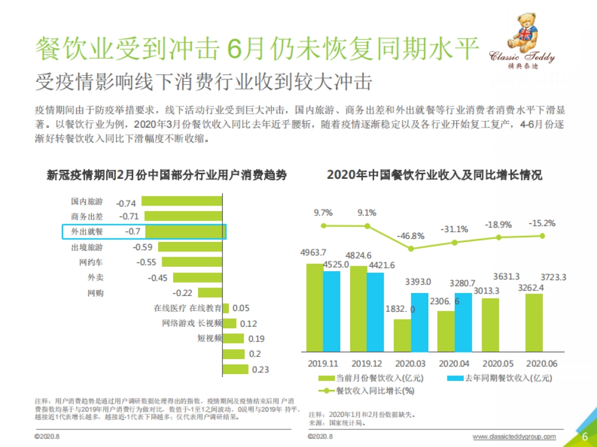 2020年中国95后外出餐饮习惯研究报告_第6页