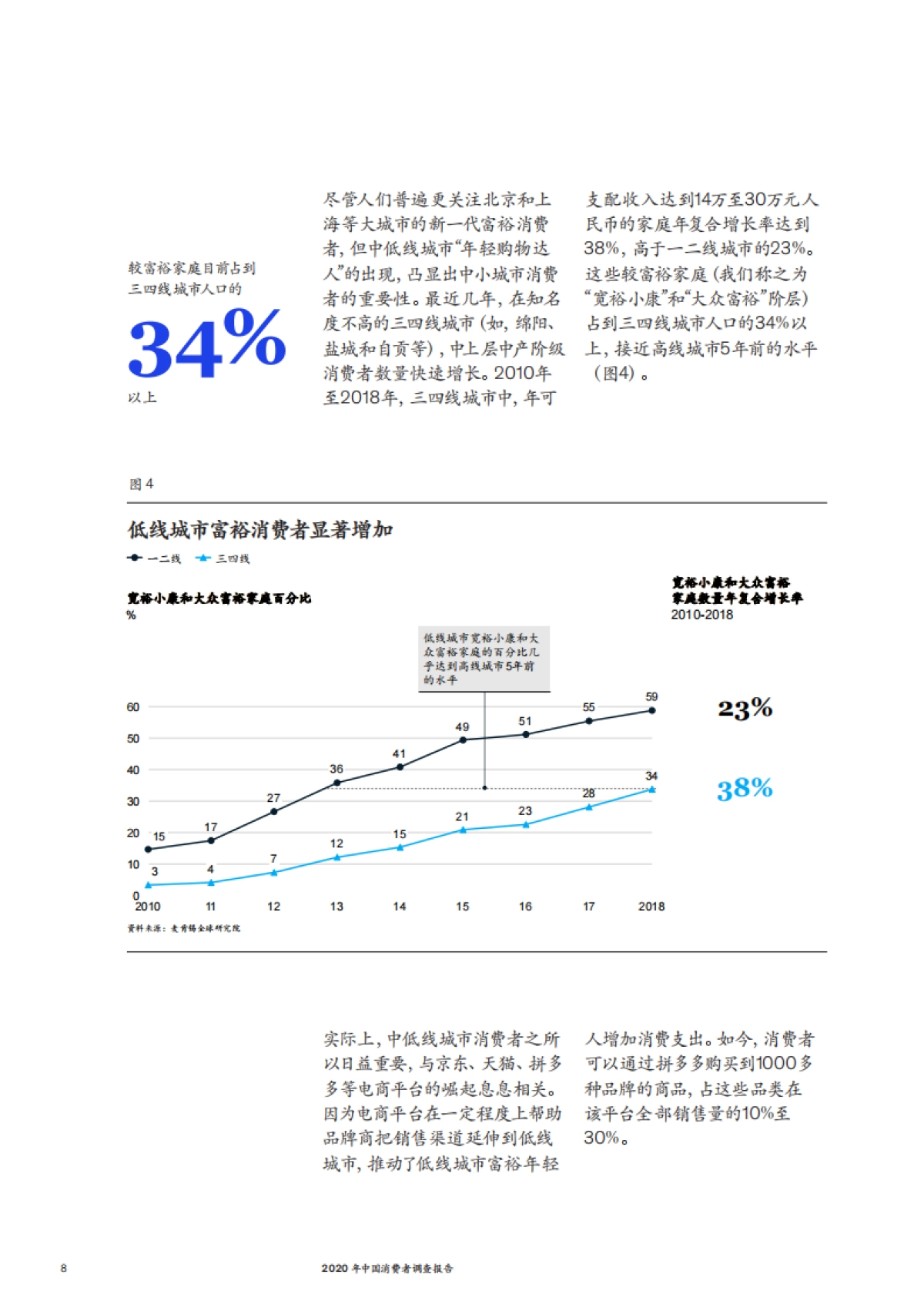 2020年中国消费者调查报告_第9页
