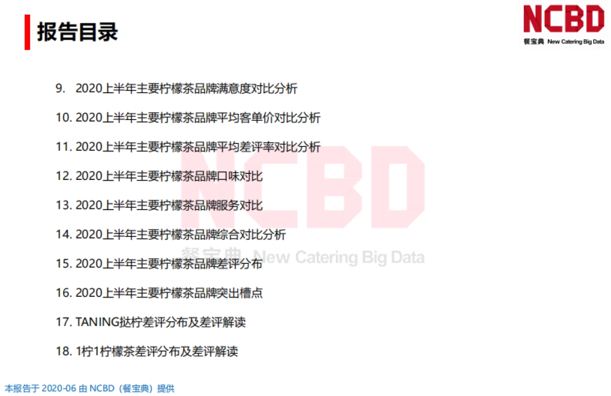 2020柠檬茶饮差评大数据分析与研究报告-餐宝典-61页_第3页
