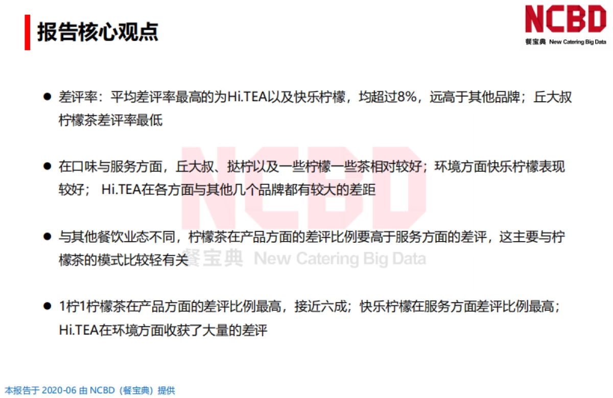 2020柠檬茶饮差评大数据分析与研究报告-餐宝典-61页_第7页