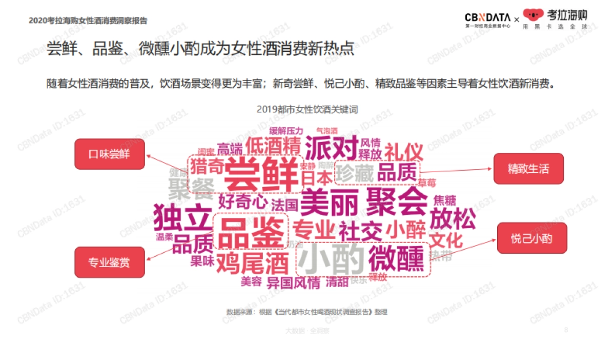 2020女性酒消费洞察报告-CBNData&考拉海购-29页_第8页