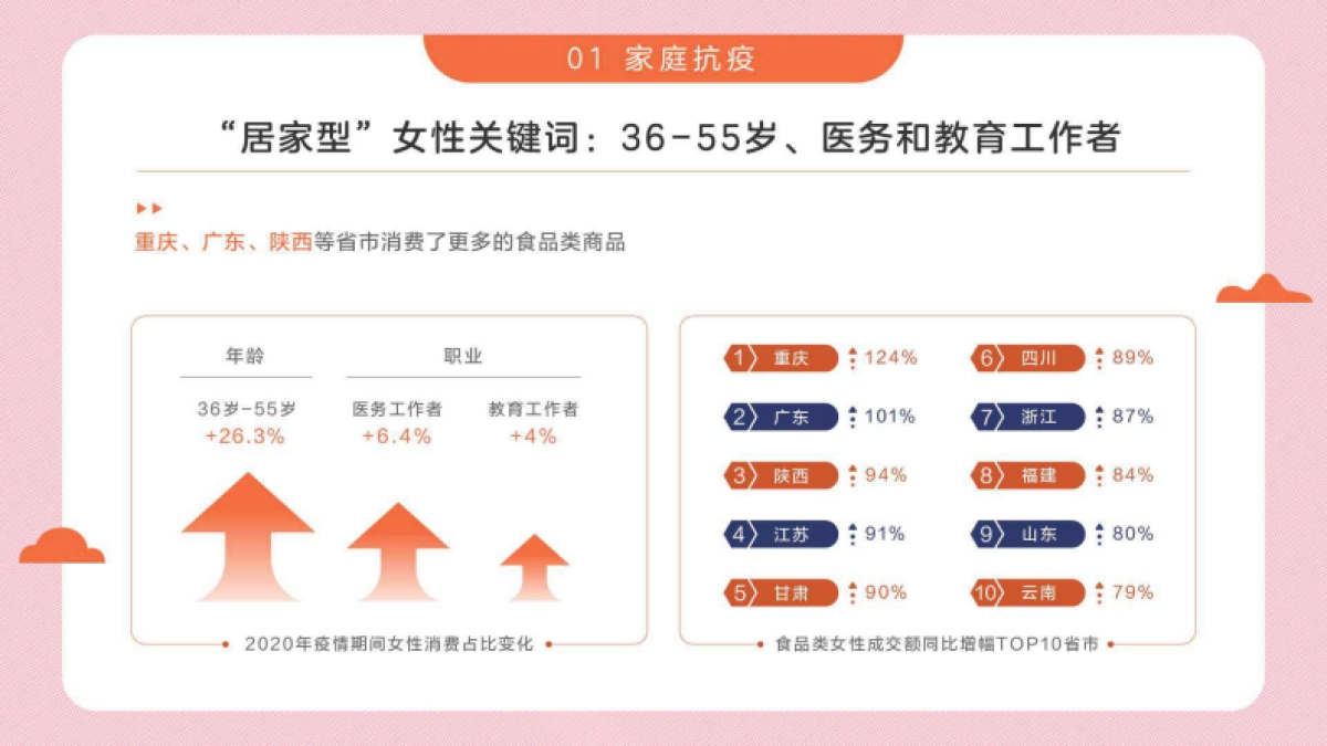 2020女性消费趋势报告-京东-35页_第10页