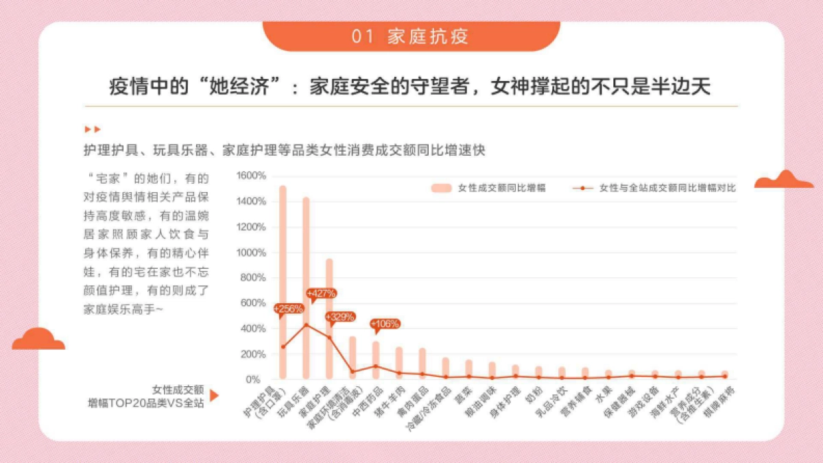 2020女性消费趋势报告-京东-35页_第5页
