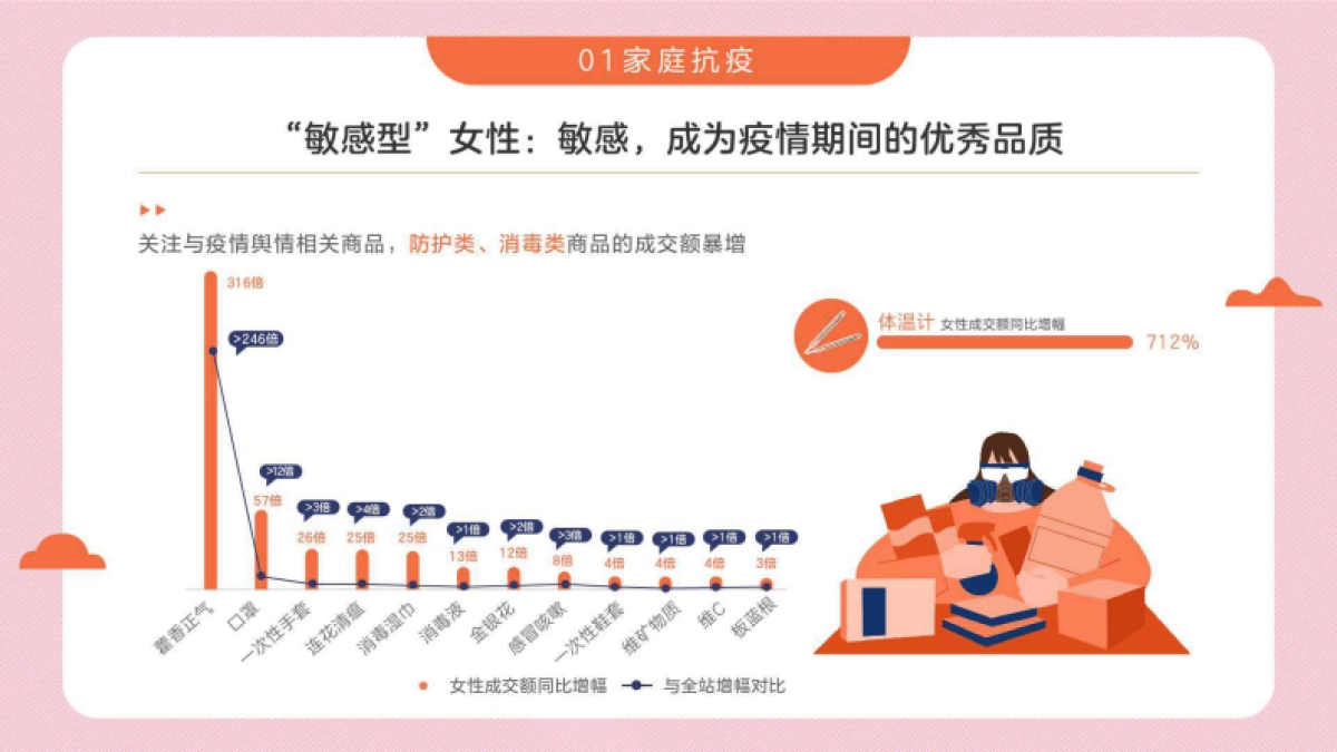 2020女性消费趋势报告-京东-35页_第6页