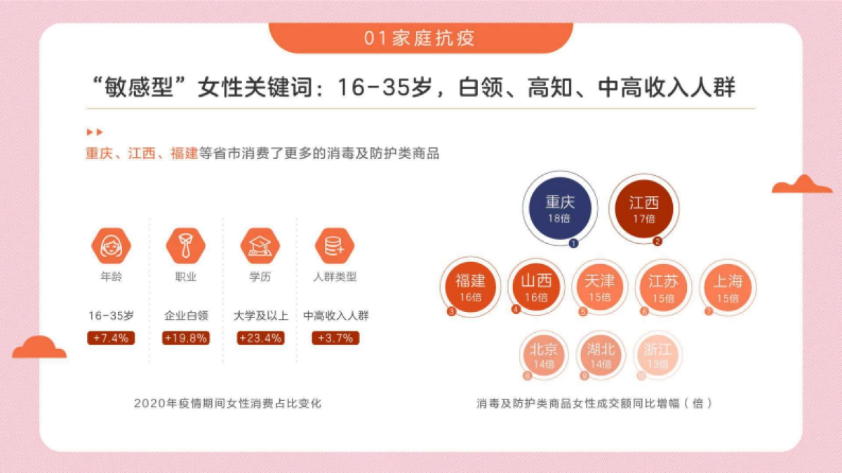 2020女性消费趋势报告-京东-35页_第7页