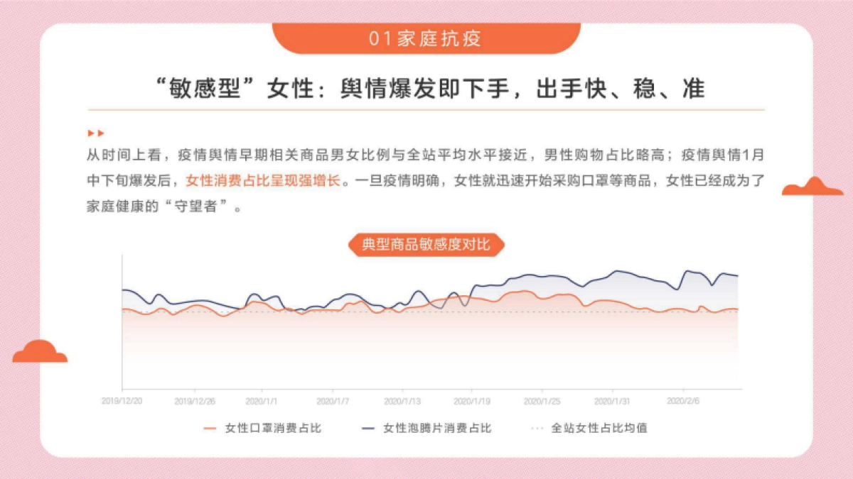 2020女性消费趋势报告-京东-35页_第8页