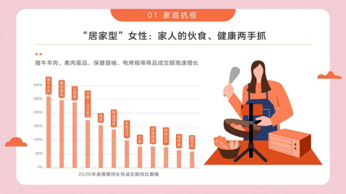 2020女性消费趋势报告-京东-35页_第9页