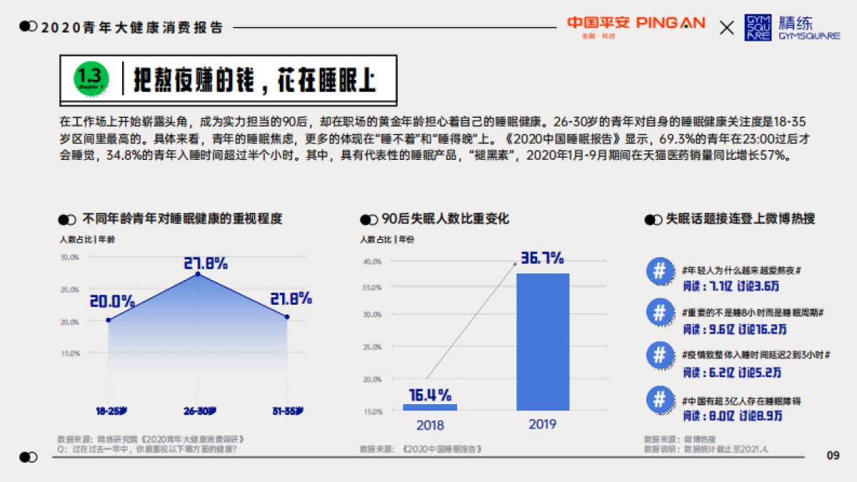 2020青年大健康消费报告-中国平安x精炼_第9页