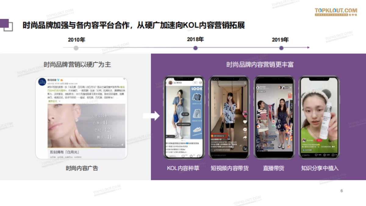 2020社交平台时尚内容消费差异化分析报告-克劳锐_第6页