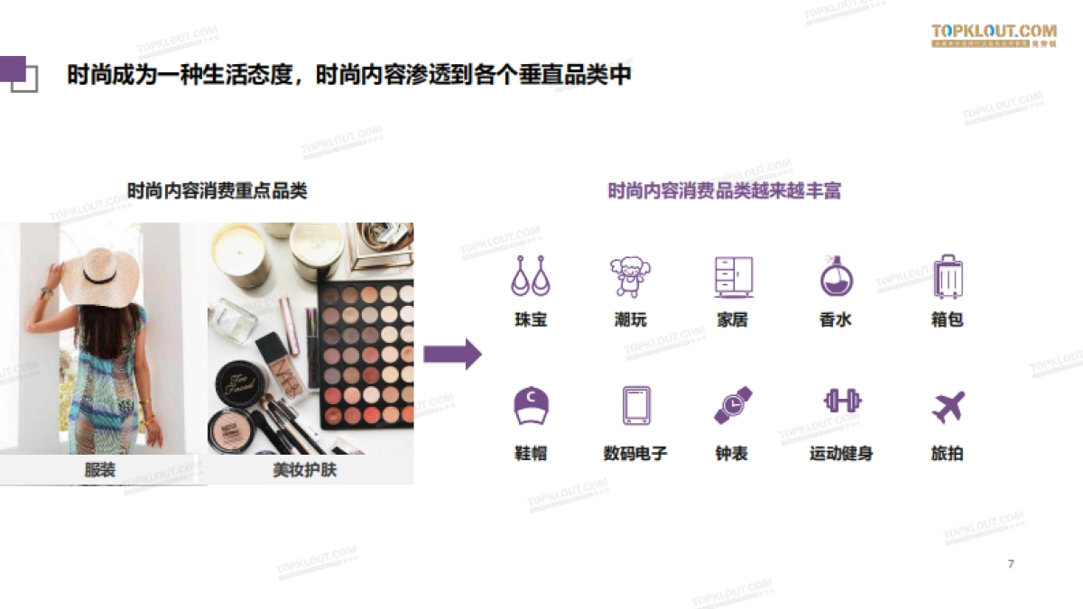 2020社交平台时尚内容消费差异化分析报告-克劳锐_第7页