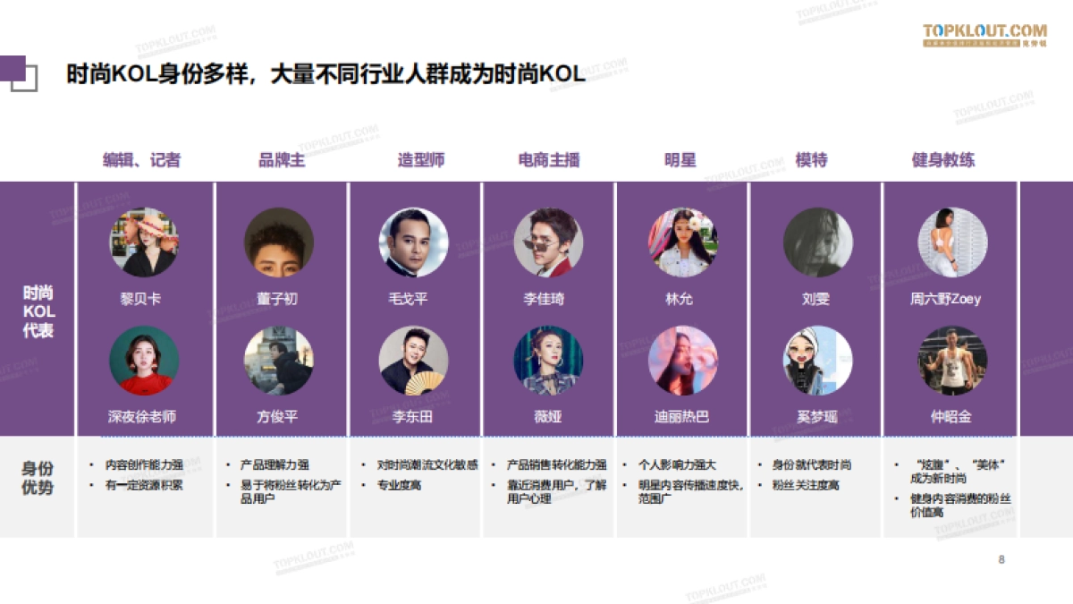 2020社交平台时尚内容消费差异化分析报告-克劳锐_第8页