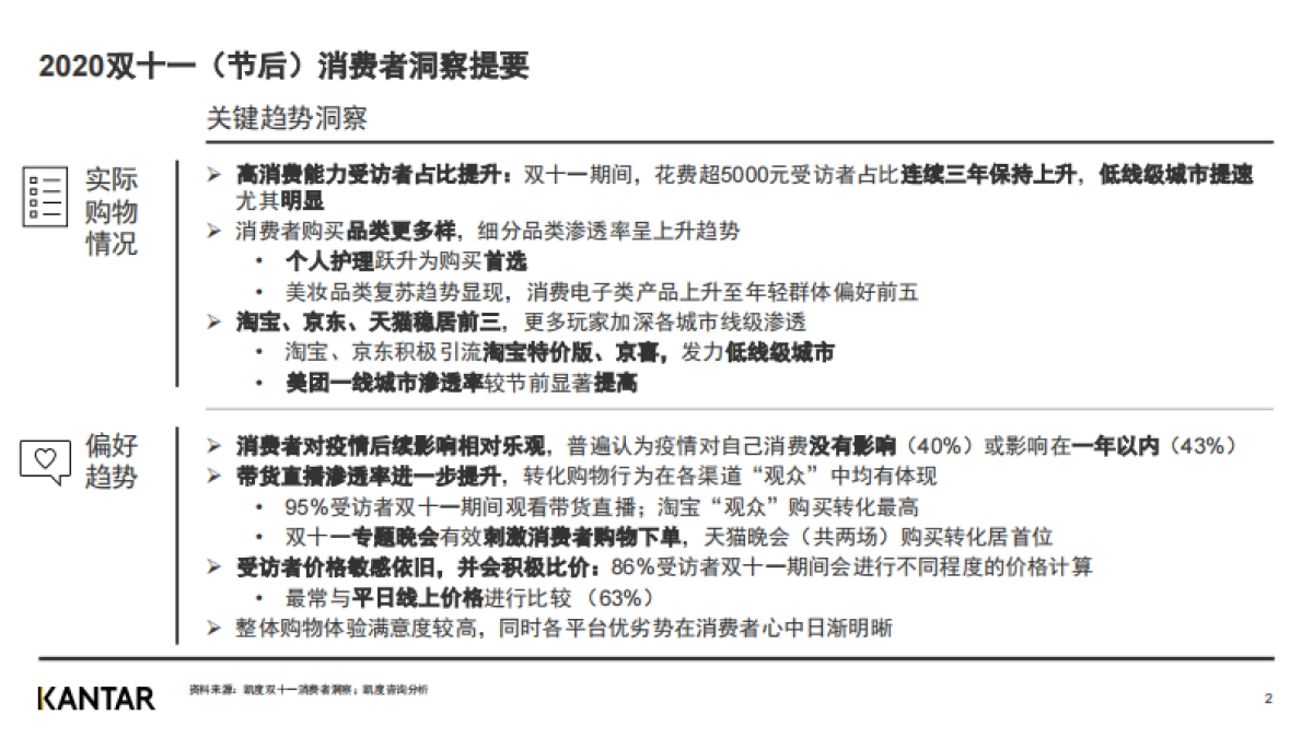 2020双十一白皮书-消费者洞察（节后）-凯度-16页_第2页