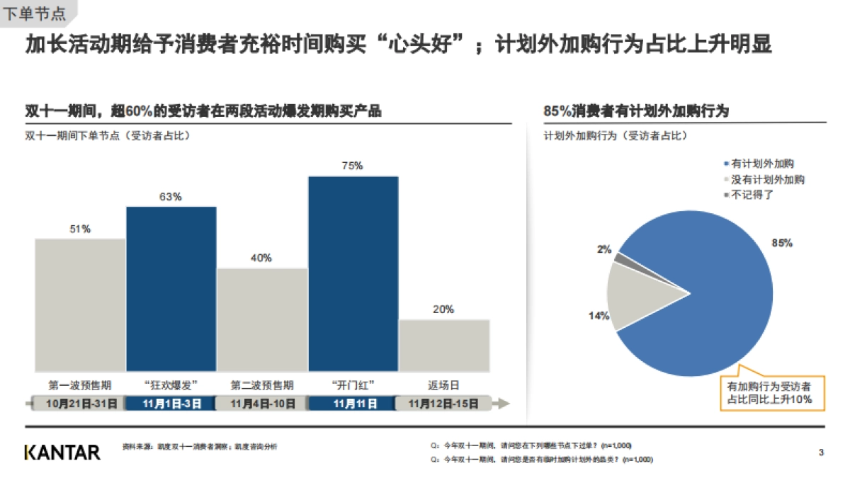 2020双十一白皮书-消费者洞察（节后）-凯度-16页_第3页