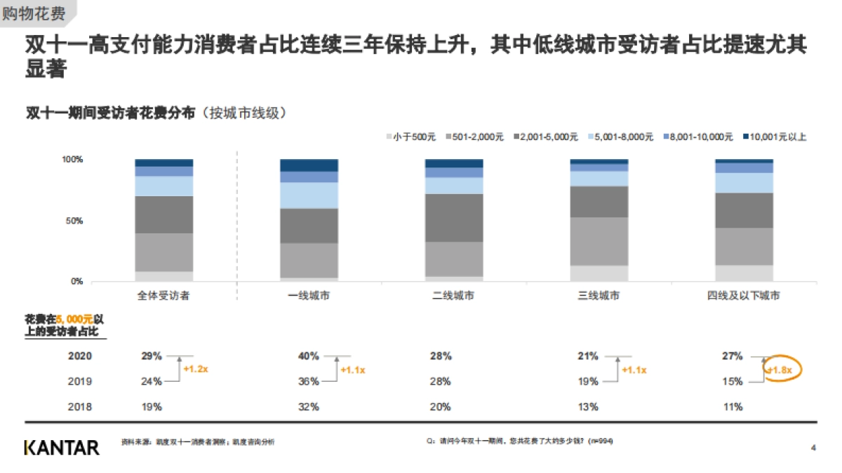 2020双十一白皮书-消费者洞察（节后）-凯度-16页_第4页