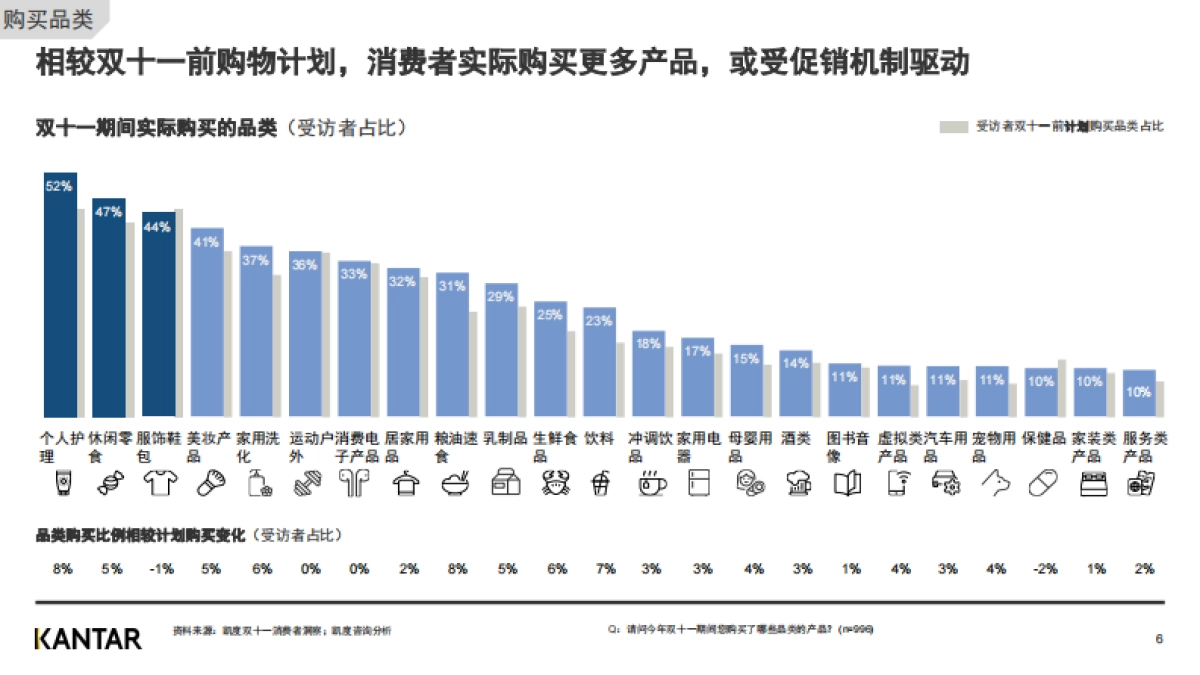 2020双十一白皮书-消费者洞察（节后）-凯度-16页_第6页