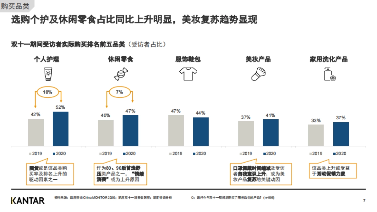 2020双十一白皮书-消费者洞察（节后）-凯度-16页_第7页