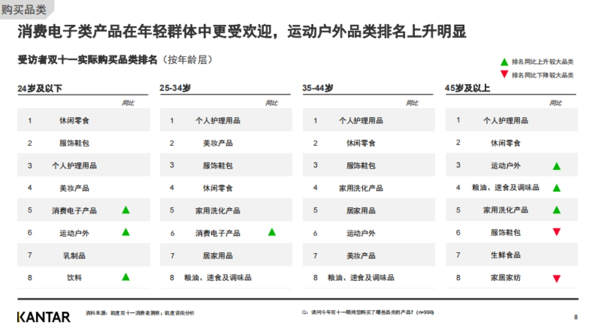 2020双十一白皮书-消费者洞察（节后）-凯度-16页_第8页