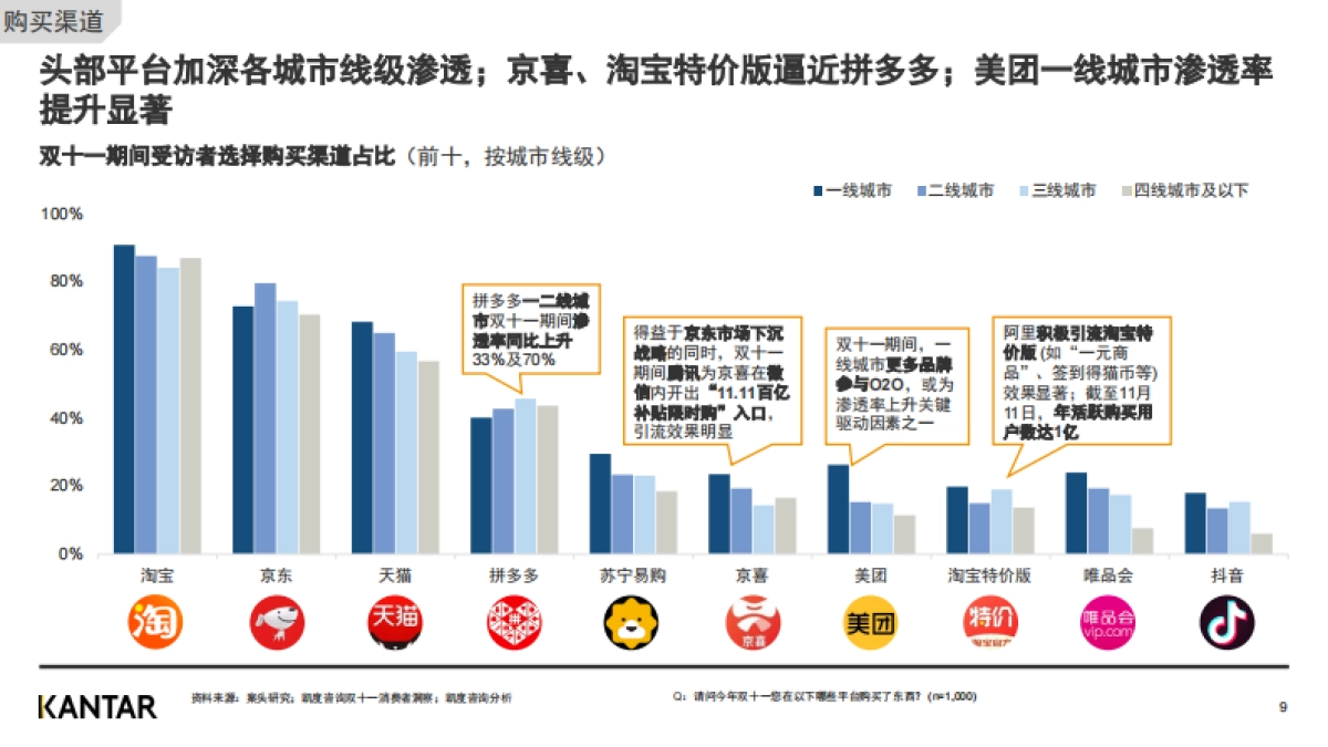 2020双十一白皮书-消费者洞察（节后）-凯度-16页_第9页