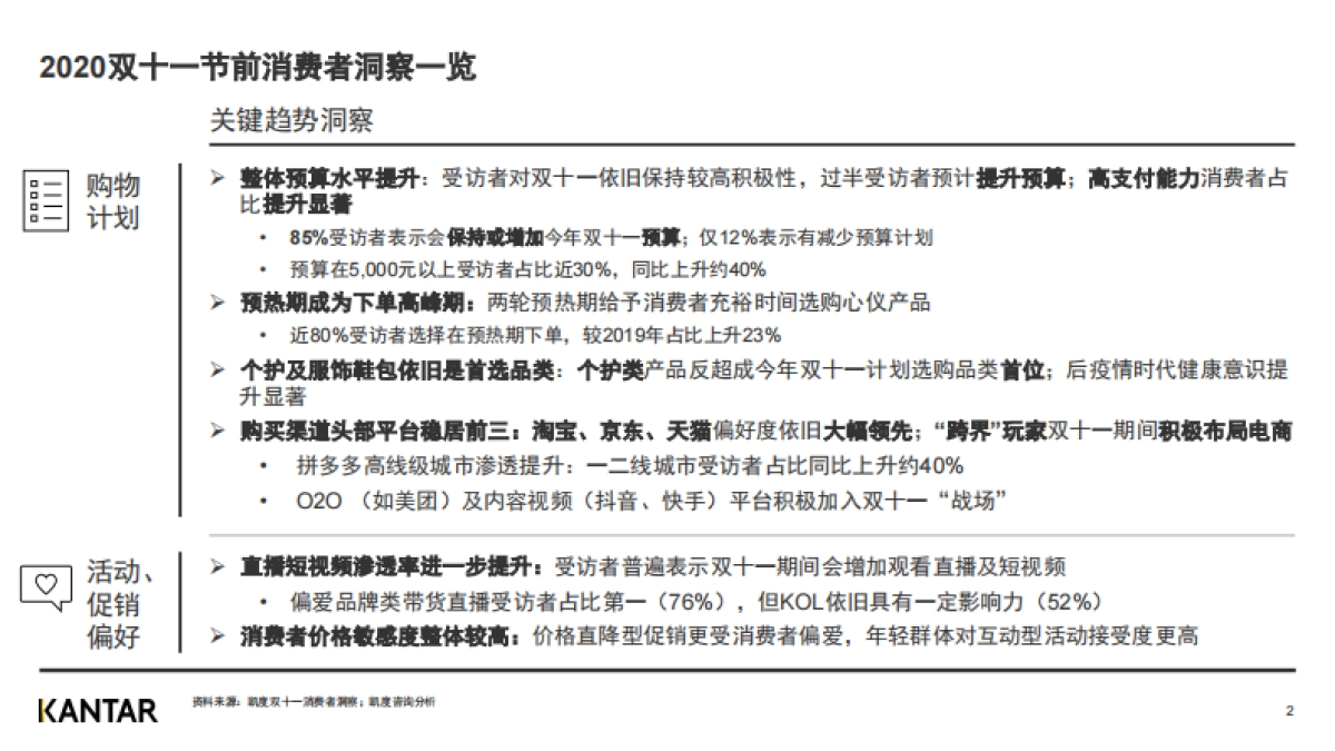 2020双十一白皮书-消费者洞察（节前）-凯度-14页_第2页
