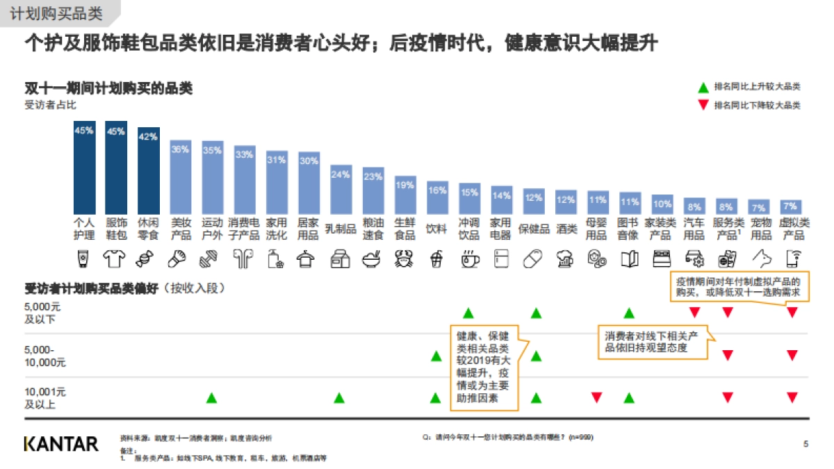 2020双十一白皮书-消费者洞察（节前）-凯度-14页_第5页