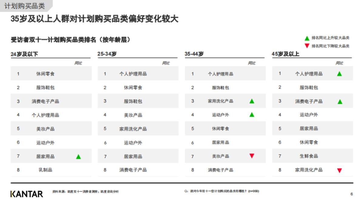 2020双十一白皮书-消费者洞察（节前）-凯度-14页_第6页