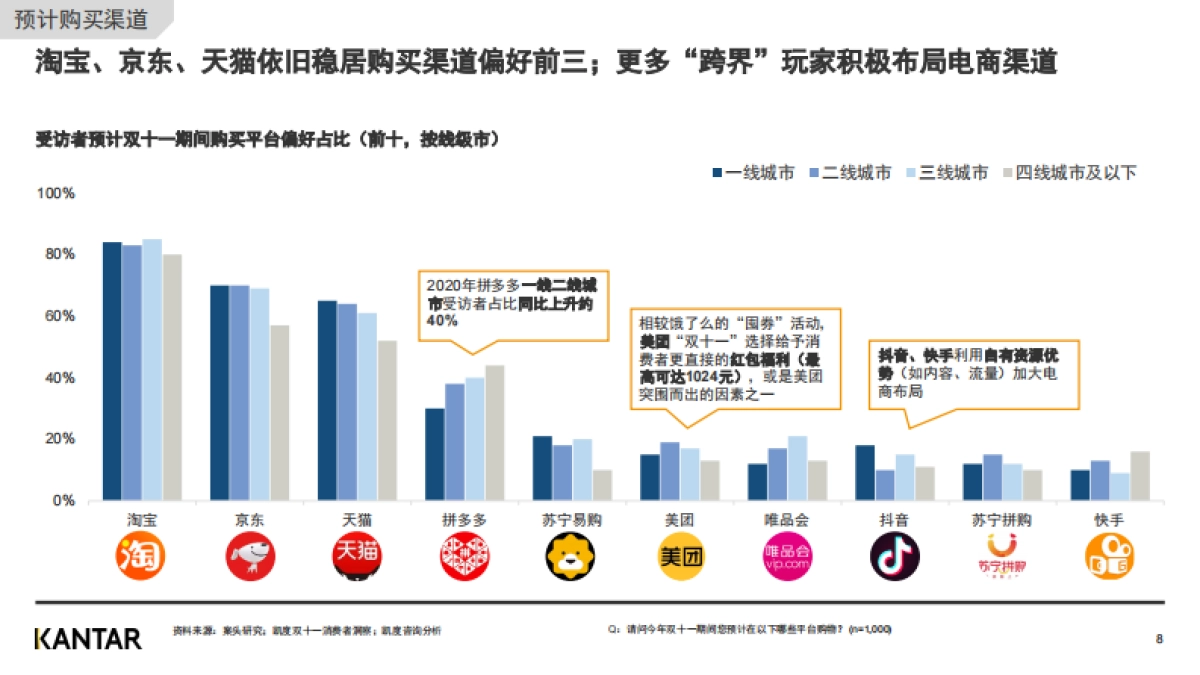2020双十一白皮书-消费者洞察（节前）-凯度-14页_第8页