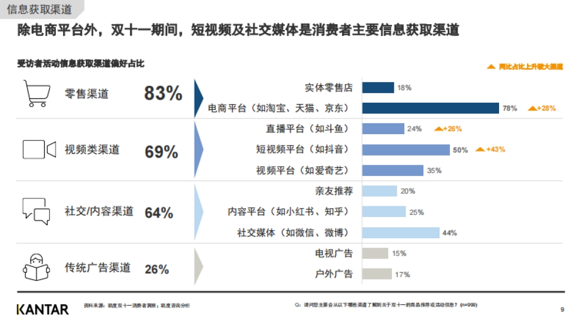 2020双十一白皮书-消费者洞察（节前）-凯度-14页_第9页