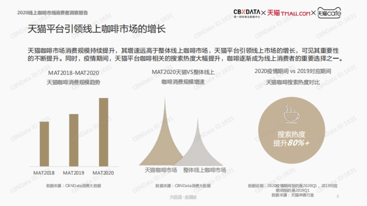 2020线上咖啡市场消费者洞察报告-CBNData-48页_第5页