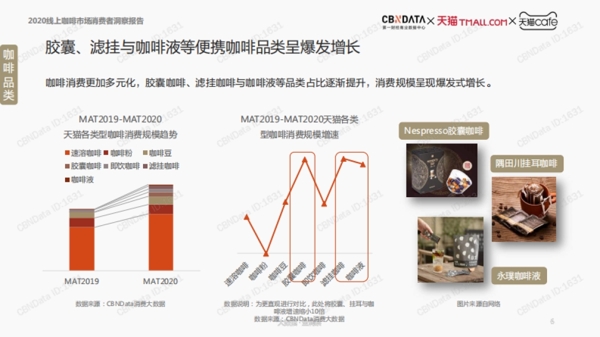 2020线上咖啡市场消费者洞察报告-CBNData-48页_第6页