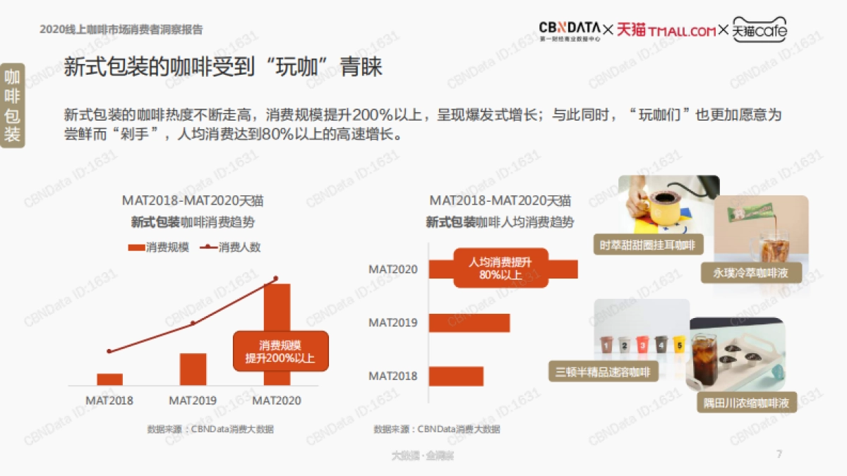 2020线上咖啡市场消费者洞察报告-CBNData-48页_第7页