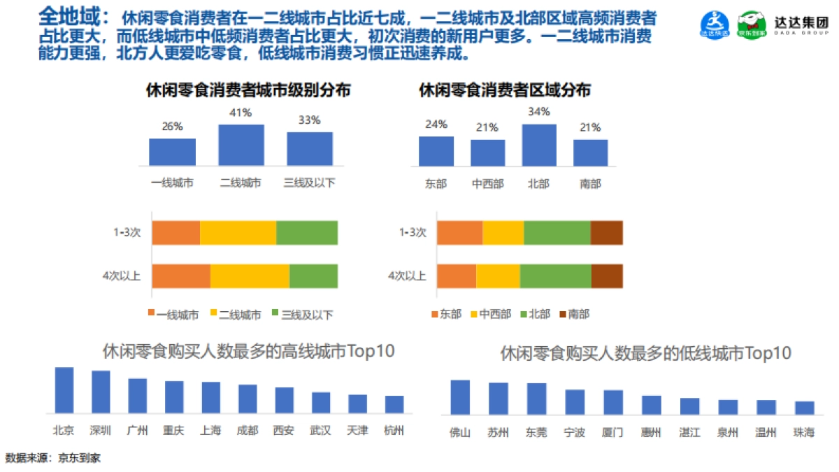 2020-休闲食品即时消费趋势报告-京东到家&达达集团-34页_第10页