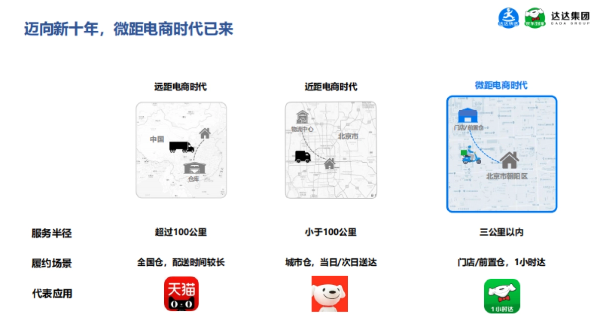 2020-休闲食品即时消费趋势报告-京东到家&达达集团-34页_第3页