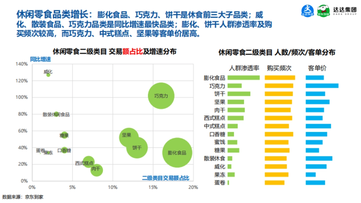 2020-休闲食品即时消费趋势报告-京东到家&达达集团-34页_第5页