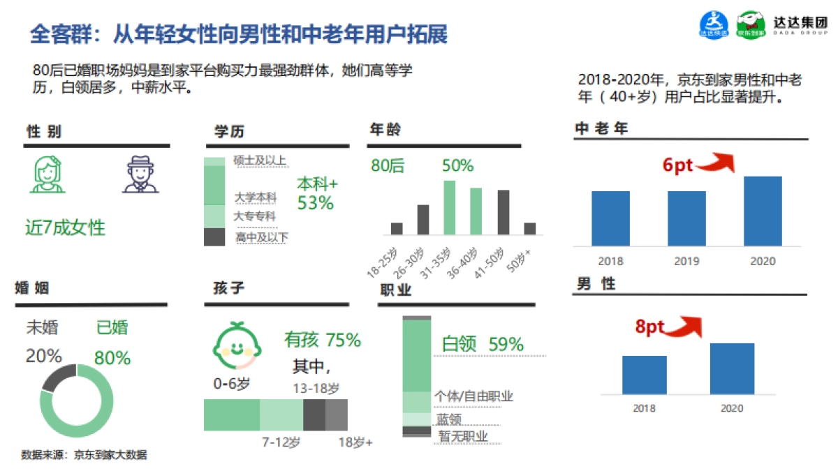 2020-休闲食品即时消费趋势报告-京东到家&达达集团-34页_第7页